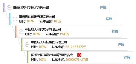 重慶航天科學(xué)技術(shù)咨詢公司 專業(yè)賦能，驅(qū)動航天技術(shù)創(chuàng)新發(fā)展